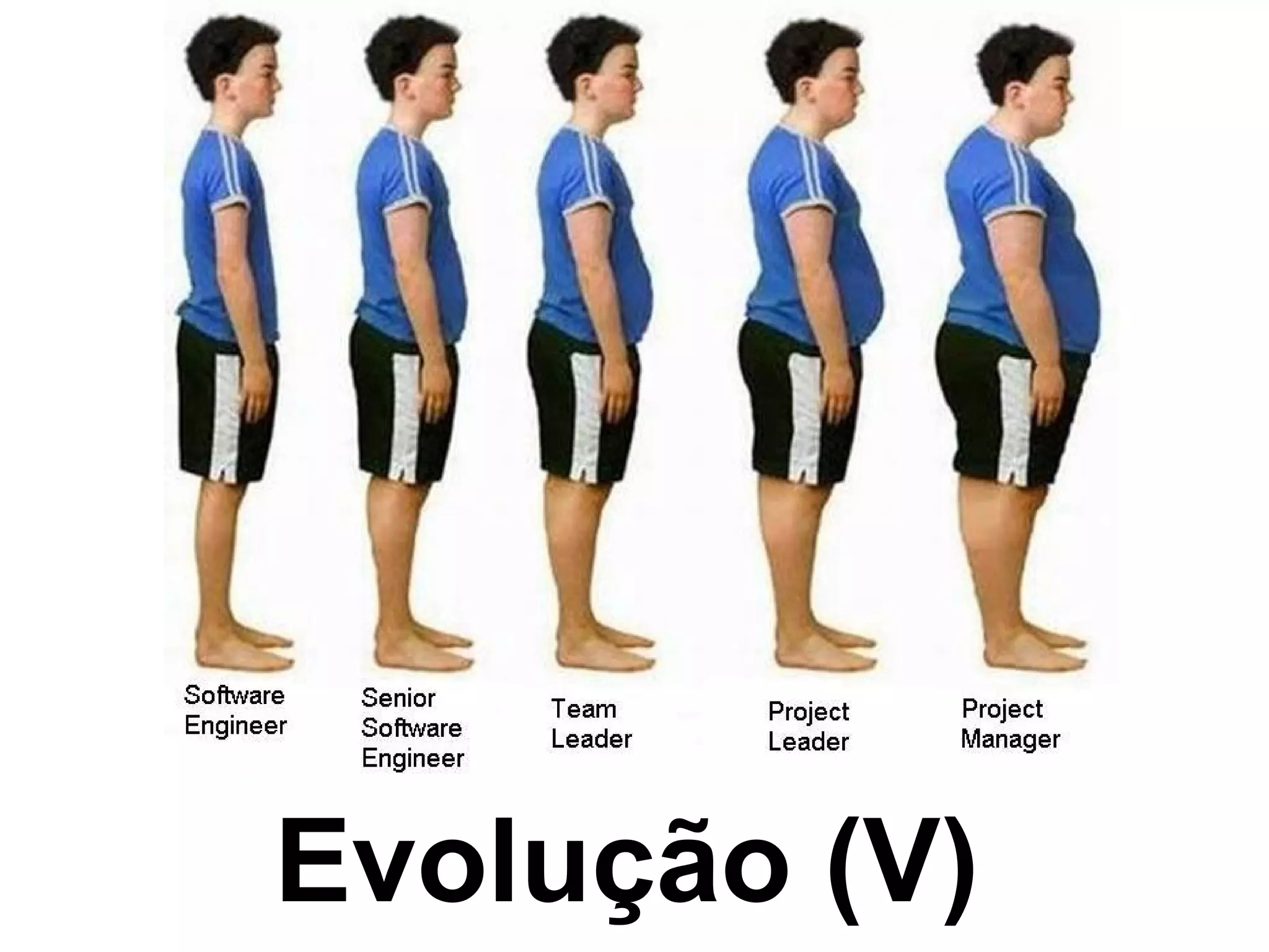 Evolução (V) 