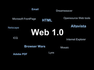 Web 1.0 Lynx Browser Wars Microsoft FrontPage Opensource Web tools Mosaic Netscape Altavista ICQ Email Internet Explorer Dreamweaver HTML Adobe PDF 