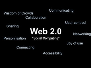 Web 2.0 “ Social Computing” AJAX RSS Atom XML XHTML Tagging Folksonomies Podcasting Vodcasting Wikis Blogs REST SOAP API CSS Microformats Search Engine Optimisation (SEO) Sharing Collaboration User-centred Accessibility Joy of use Personlisation Networking Connecting Communicating Wisdom of Crowds 