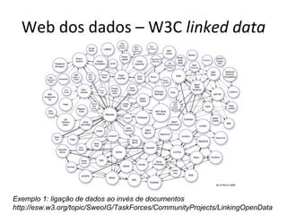 Web dos dados – W3C  linked data Exemplo 1: ligação de dados ao invés de documentos http://esw.w3.org/topic/SweoIG/TaskForces/CommunityProjects/LinkingOpenData 
