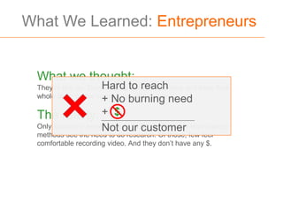 What We Learned: Entrepreneurs


 What we thought:
 They’re like us. TheyHard to reach
                      need to talk to customers and keep their
 whole team on the same page. We can help.
                    + No burning need
 The reality: + $
                    Not our customer
 Only seasoned entrepreneurs or those trained in lean startup
 methods see the need to do research. Of those, few feel
 comfortable recording video. And they don’t have any $.
 