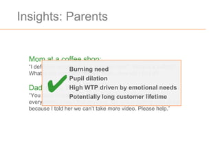 Insights: Parents


  Mom at a coffee shop:
  “I definitely want Burning available now? What is it called?
                     this! Is it need
  What is the company name? Wait…how will I find it?”


        ✔         Pupil dilation
  Dad with a burning need: by emotional needs
                  High WTP driven
  “You have to solve this problem for me. I have video
                  Potentially long customer lifetime
  everywhere. I can’t find anything. My wife is getting mad at me
  because I told her we can’t take more video. Please help.”
 