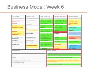 Business Model: Week 6
LaunchPad Cent ral
  KEY PARTNERS                              KEY ACTI VI TI ES                                        VALUE PROPOSI TI ONS                                      CUSTOM RELATI ONSHI PS
                                                                                                                                                                     ER                                                 CUSTOM SEG ENTS
                                                                                                                                                                                                                              ER  M



  Un ive rsit ie s: b sch o o ls,           So ft wa re d e ve lo p me n t                           Pe a ce o f min d - me d ia                                Ge t : p a r e n t in g                                Co n su me r
  d sch o o ls, so cia l                    »                                                        b a cke d u p & st o re d in                              w e b s it e s lik e                                     re se a rch e rs - UER,
  scie n ce s »                                                                                      se cu re lo ca t io n »                                   b a b y ce n t e r . co m »                              co n su me r in sig h t s,
                                            UX d e sig n »                                                                                                                                                              e t c. »
  Co mp a n ie s w/                                                                                   Fe e l lik e a g r e a t                                 Ge t : vira l
                                            Cu st o me r a cq u isit io n
  d a t a b a se o f in t e rvie w                                                                   pa re nt »                                                s h a r in g a m o n g                                   Pro d u ct Own e rs -
                                            »
  su b je ct s »                                                                                                                                               mo ms; ba by                                             b ra n d a n d p ro d u ct
                                                                                                     Ce n t ra l st o ra g e - a ll
                                                                                                                                                               sh ow e rs »                                             ma n a g e rs »
  Qu a n t it ive                           Da t a scie n ce s »                                     me d ia in o n e p la ce »
  re se a rch /a n a lyt ics                                                                                                                                                                                            Ma rke t re se a rch firms
                                            KEY RESOURCES                                                                                                      CHANNELS
                                                                                                     Acce ssib ilit y - Qu ickly
  co mp a n ie s »                                                                                                                                                                                                      »
                                                                                                     se a rch , vie w, a n d
   Ph o t o a n d vid e o                  So ft wa re d e ve lo p e rs »                           sh a re imp o rt a n t                                    De d ica t e d e -                                       La t e r st a g e
  d ig it iz a t io n                                                                                mo me n t s & me mo rie s                                 co mme rce »                                             e n t re p re n e u rs »
  co m p a n ie s »                         Vid e o e n g in e e rs »                                fro m mo b ile /we b »
                                                                                                                                                               Ap p St o re s »                                         Pa re n t s wit h yo u n g
   So cia l n e t w o r k s                Ve n t u re fu n d in g »                                Cre a t e sh a re a b le                                                                                           kid s »
  s u ch a s Pa t h »                                                                                me d ia wit h o u t le n g t h y                          Dire ct Sa le s »
                                            Da t a a n a lyt ics e xp e rt s
                                                                                                     e d it in g »                                                                                                        Pa r e n t s w it h
                                            »                                                                                                                  De d ica t e d e -                                       o ld e r k id s a n d
                                                                                                      Sh a r e t h e                                          co mme rce »                                             ye a rs w o rt h o f

  COST STRUCTURE                                                                                                                  REVENUE STREAMS



  So ft wa re d e ve lo p me n t »                                                                                                 Fr e e t r ia l ---> s u b s cr ip t io n »

  SG& A »                                                                                                                         Fre e miu m ---> su b scrip t io n b a se d o n st o ra g e /u sa g e »

  St o ra g e , b a n d wid t h , a n d se rve r fe e s »                                                                         Mo n t h ly su b scrip t io n fe e s: p e r u se r b a se d o n t o o ls n e e d e d a n d /o r
                                                                                                                                  d a t a u sa g e /st o ra g e »
   Vid e o t r a n s co d in g »
                                                                                                                                  So ft wa re sa le s (lo ca l st o ra g e ) »



                                           Li c e n se d fr o m b u si n e ssm o d e lg e n e r a t i o n .c o m u n d e r a Cr e a t i ve Co m m o n s At t r i b u t i o n -S h a r e Al i ke 3.0 Un p o r t e d Li c e n se
 