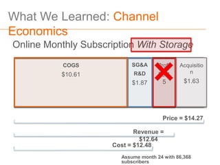 What We Learned: Channel
Economics
Online Monthly Subscription With Storage
           COGS             SG&A      Profit   Acquisitio
          $10.61            R&D       $0.1        n

                            $1.87      5        $1.63




                                        Price = $14.27

                             Revenue =
                               $12.64
                      Cost = $12.48
                        Assume month 24 with 86,368
                        subscribers
 