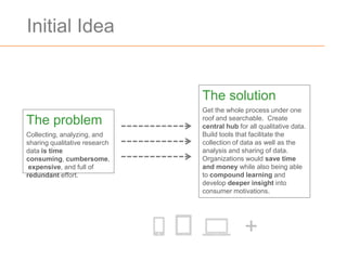 Initial Idea


                               The solution
                               Get the whole process under one
The problem                    roof and searchable. Create
                               central hub for all qualitative data.
Collecting, analyzing, and     Build tools that facilitate the
sharing qualitative research   collection of data as well as the
data is time                   analysis and sharing of data.
consuming, cumbersome,         Organizations would save time
 expensive, and full of        and money while also being able
redundant effort.              to compound learning and
                               develop deeper insight into
                               consumer motivations.




                                              +
 