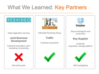 What We Learned: Key Partners



                                                               Secure storage for end
Video digitization services    Influential Parenting Group          consumers

   Joint Business                       Traffic                   Key Supplier
    Development
                                 Customer acquisition                  Customer
Customer acquisition, joint-                                 acquisition, storage platform
 marketing, co-branding




     Not at this point                                            Still investigating
 