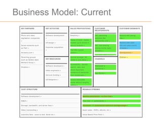 Business Model: Current
LaunchPad Cent ral
  KEY PARTN ERS                             KEY ACTIVITIES                                           VALU E PRO PO SITIO N S                                   CUSTO M ER                                               CU STO M ER SEGM EN TS
                                                                                                                                                               RELATIO N SH IPS


  Ph o t o a n d vid e o                    So ft wa re d e ve lo p me n t                           Simp licit y »                                            Ge t : p a re n t in g                                   Pa re n t s wit h yo u n g
  d ig it iza t io n co mp a n ie s         »                                                                                                                  we b sit e s like                                        kid s »
                                                                                                     Pe a ce o f min d - me d ia
  »                                                                                                                                                            b a b yce n t e r.co m »
                                            UX d e sig n »                                           b a cke d u p & st o re d in                                                                                       Pa re n t s wit h o ld e r
  So cia l n e t wo rks su ch                                                                        se cu re lo ca t io n »                                   Ge t : vira l sh a rin g                                 kid s a n d ye a rs wo rt h
                                            Cu st o me r a cq u isit io n
  a s Pa t h »                                                                                                                                                 a mo n g mo ms; b a b y                                  o f me d ia »
                                            »                                                        Fe e l like a g re a t
                                                                                                                                                               sh o we rs »
  An ce st ry.co m »                                                                                 p a re n t »                                                                                                       Gra n d p a re n t s »
                                                                                                                                                               Ge t : SEM; SEO; so cia l;
  Pa re n t in g g ro u p s                                                                          Ce n t ra l st o ra g e - a ll                                                                                     Ch ild re n »
                                            KEY RESO U RCES                                                                                                    CHAN N ELS
  su ch a s Go ld e n Ga t e                                                                         me d ia in o n e p la ce »
  Mo t h e rs Gro u p »
                                                                                                     Acce ssib ilit y - Qu ickly
                                            So ft wa re d e ve lo p e rs »                                                                                     De d ica t e d e -
  Dro p b o x »                                                                                      se a rch , vie w, a n d
                                                                                                                                                               co mme rce »
                                            Vid e o e n g in e e rs »                                sh a re imp o rt a n t
                                                                                                     mo me n t s & me mo rie s                                 Ap p St o re s »
                                            Ve n t u re fu n d in g »                                fro m mo b ile /we b »

                                            UX De sig n e rs »                                       Cre a t e sh a re a b le
                                                                                                     me d ia wit h o u t le n g t h y
                                                                                                     e d it in g »

  CO ST STRU CTU RE                                                                                                               REVEN U E STREAM S



  So ft wa re d e ve lo p me n t »                                                                                                Mo n t h ly su b scrip t io n - n o fre e t ria l »

  SG& A »                                                                                                                         Fre e t ria l ---> su b scrip t io n »

  St o ra g e , b a n d wid t h , a n d se rve r fe e s »                                                                         Fre e miu m ---> su b scrip t io n b a se d o n st o ra g e /u sa g e »

  Vid e o t ra n sco d in g »                                                                                                     Asse t sa le s - DVD's, a lb u ms, e t c »

  Lice n sin g fe e s - vo ice t o t e xt , fa cia l re c »                                                                       Va lu e Ba se d Price Po in t »


                                           Li c e n se d fr o m b u si n e ssm o d e lg e n e r a t i o n .c o m u n d e r a Cr e a t i ve Co m m o n s At t r i b u t i o n -S h a r e Al i ke 3.0 Un p o r t e d Li c e n se
 