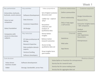 Week 1
Key partnerships             Key activities               Value propositions        Customer relationships       Customer segments


Universities: dschools,                                  Set of digital customer      Online communities
bschools, social sciences     Software Development       discovery tool
                                                                                                              Design Consultancies
                                                                                      Direct relationship
                                                         Ladder Up – capture
Voice to text                 Data Sciences                                                                   Research firms
                                                         why?
companies                                                                             FAQ or help pages
                              Customer Acquisition                                                            Consumer Insights teams
                                                         Streamline                   / self service
                                                                                                              – B2C companies
                                                         collection and
Gates Foundation              UX Design                  analysis of                                          Product
                                                         qualitative data                                     Development
Companies with               Key resources               Derive better                             Channels   teams
                                                         insights                                             User Experience
access to interview
                                                                                                              Researchers
subjects                                                                              Salesforce
                              IP: Data architecture &   Delivers better
                              Mining                    research outcomes                                     Entrepreneurs

                              Research Expertise                                      Web sales
                                                         Access to big
                              Data analytics domain      qualitative data set
                              experts                                                 App Stores
                                                         Draw insights form
                              Venture funding
                                                         past studies
                              Software developers
Cost structure                                                                                                     Revenue streams
                                                                         Subscription or freemium for entrepreneurs
  Value driven              Software development                         Service fee for research tools
  business model
                                                                         Service fee for sense-making tools
  SG&A                      Storage, bandwidth, server fees
                                                                         Service fee for aggregate data set
 