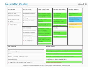 LaunchPad Cent ral                                                                                                                                                                                                                                   Week 8
  KEY PARTNERS                              KEY ACTI VI TI ES                                        VALUE PROPOSI TI ONS                                      CUSTOM RELATI ONSHI PS
                                                                                                                                                                     ER                                                 CUSTOM SEG ENTS
                                                                                                                                                                                                                              ER  M



  Ph o t o a n d vid e o                    So ft wa re d e ve lo p me n t                           Pe a ce o f min d - me d ia                               Ge t : p a re n t in g                                   Pa re n t s wit h yo u n g
  d ig it iza t io n co mp a n ie s         »                                                        b a cke d u p & st o re d in                              we b sit e s like                                        kid s »
  »                                                                                                  se cu re lo ca t io n »                                   b a b yce n t e r.co m »
                                            UX d e sig n »                                                                                                                                                              Pa re n t s wit h o ld e r
  So cia l n e t wo rks su ch                                                                        Fe e l like a g re a t                                    Ge t : vira l sh a rin g                                 kid s a n d ye a rs wo rt h
                                            Cu st o me r a cq u isit io n
  a s Pa t h »                                                                                       p a re n t »                                              a mo n g mo ms; b a b y                                  o f me d ia »
                                            »
                                                                                                                                                               sh o we rs »
   An ce s t r y . co m »                                                                           Ce n t ra l st o ra g e - a ll                                                                                     Gra n d p a re n t s »
                                                                                                     me d ia in o n e p la ce »                                Ge t : SEM; SEO; so cia l;
                                                                                                                                                                                                                        Ch ild re n »
                                            KEY RESOURCES                                                                                                      CHANNELS
                                                                                                     Acce ssib ilit y - Qu ickly
                                                                                                     se a rch , vie w, a n d

                                            So ft wa re d e ve lo p e rs »                           sh a re imp o rt a n t                                    De d ica t e d e -
                                                                                                     mo me n t s & me mo rie s                                 co mme rce »
                                            Vid e o e n g in e e rs »                                fro m mo b ile /we b »
                                                                                                                                                               Ap p St o re s »
                                            Ve n t u re fu n d in g »                                Cre a t e sh a re a b le
                                                                                                     me d ia wit h o u t le n g t h y
                                             U X D e s ig n e r s »
                                                                                                     e d it in g »

                                                                                                     Sh a re t h e mo me n t s

  COST STRUCTURE                                                                                                                  REVENUE STREAMS



  So ft wa re d e ve lo p me n t »                                                                                                 M o n t h ly s u b s cr ip t io n - n o fr e e t r ia l »

  SG& A »                                                                                                                         Fre e t ria l ---> su b scrip t io n »

  St o ra g e , b a n d wid t h , a n d se rve r fe e s »                                                                         Fre e miu m ---> su b scrip t io n b a se d o n st o ra g e /u sa g e »

  Vid e o t ra n sco d in g »                                                                                                      As s e t s a le s - D VD 's , a lb u m s , e t c »

   Lice n s in g fe e s - vo ice t o t e xt , fa cia l r e c »                                                                   So ft wa re sa le s (lo ca l st o ra g e ) »


                                           Li c e n se d fr o m b u si n e ssm o d e lg e n e r a t i o n .c o m u n d e r a Cr e a t i ve Co m m o n s At t r i b u t i o n -S h a r e Al i ke 3.0 Un p o r t e d Li c e n se
 