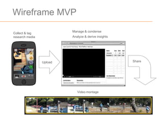 Wireframe MVP
                          Manage & condense
Collect & tag
research media            Analyze & derive insights




                 Upload                               Share




                             Video montage
 