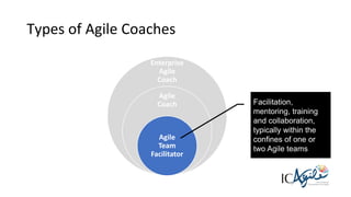 14
Types of Agile Coaches
Enterprise
Agile
Coach
Agile
Coach
Agile
Team
Facilitator
Facilitation,
mentoring, training
and collaboration,
typically within the
confines of one or
two Agile teams
 