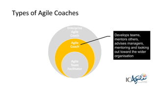 15
Types of Agile Coaches
Enterprise
Agile
Coach
Agile
Coach
Agile
Team
Facilitator
Develops teams,
mentors others,
advises managers,
mentoring and looking
out toward the wider
organisation
 