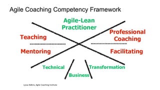 17
Agile Coaching Competency Framework
Lyssa Adkins, Agile Coaching Institute
 