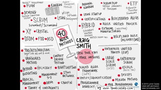 18
© 2015 Lynne Cazaly
Used with permission
www.lynnecazaly.com
 