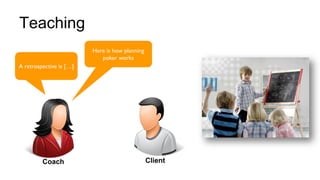 19
Teaching
A retrospective is […]
Coach Client
Here is how planning
poker works
 