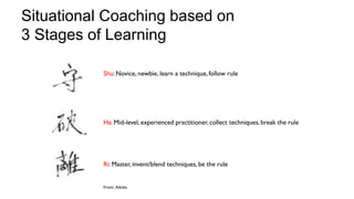 26
Situational Coaching based on
3 Stages of Learning
Shu: Novice, newbie, learn a technique, follow rule
Ha: Mid-level, experienced practitioner, collect techniques, break the rule
Ri: Master, invent/blend techniques, be the rule
From: Aikido
 