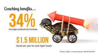 9
Rolling out Agile in a Large Enterprise, Gabrielle Benefield
Average productivity increase
Saved per year for each Agile Coach
 