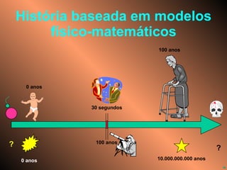 História baseada em modelos físico-matemáticos 0 anos 100 anos 100 anos 0 anos ? 10.000.000.000 anos ? 30 segundos 