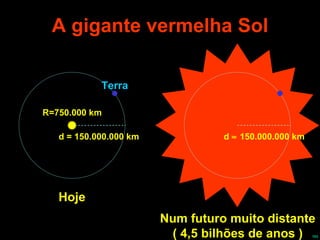 A gigante vermelha Sol Terra Hoje R=750.000 km d = 150.000.000 km d    150.000.000 km Num futuro muito distante ( 4,5 bilhões de anos ) 