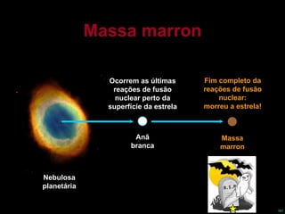 Massa marron Nebulosa planetária Massa marron Fim completo da reações de fusão nuclear: morreu a estrela! Anã branca Ocorrem as últimas reações de fusão nuclear perto da superfície da estrela 