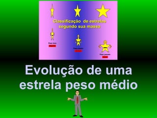 Evolução de uma estrela peso médio 