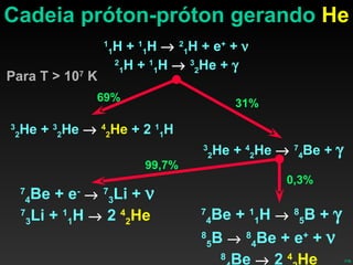 Cadeia próton-próton gerando  He 1 1 H +  1 1 H     2 1 H + e +  +   2 1 H +  1 1 H     3 2 He +   Para T > 10 7  K 3 2 He +  3 2 He     4 2 He  + 2  1 1 H  3 2 He +  4 2 He     7 4 Be +   69% 31% 7 4 Be + e -      7 3 Li +   7 3 Li +  1 1 H    2  4 2 He 7 4 Be +  1 1 H     8 5 B +   8 5 B     8 4 Be + e +  +   8 4 Be    2  4 2 He 99,7% 0,3% 