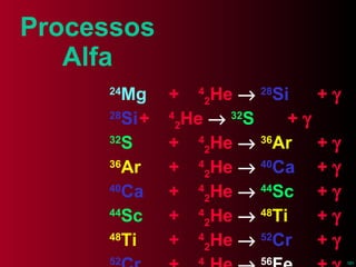 Processos Alfa 24 Mg + 4 2 He     28 Si +   28 Si + 4 2 He     32 S +   32 S + 4 2 He     36 Ar +   36 Ar + 4 2 He     40 Ca +   40 Ca + 4 2 He     44 Sc +   44 Sc + 4 2 He     48 Ti +   48 Ti + 4 2 He     52 Cr +   52 Cr + 4 2 He     56 Fe +   