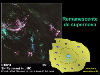 Remanescente de supernova Nebulosa remanescente Estrela remanescente He C O Si Fe Cu Ag Pt Au Pb U ? 