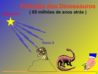 Extinção dos Dinossauros ( 65 milhões de anos atrás ) Raios X Supernova 