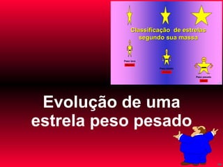 Evolução de uma estrela peso pesado 