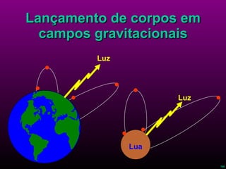 Lançamento de corpos em campos gravitacionais Luz Lua Luz 