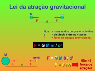 Lei da atração gravitacional F F d M m F  = G   M m   /   d 2 M,m  = massas dos corpos envolvidos d  = distância entre as massas F  = força de atração gravitacional F  = G   M  0   /   d 2 F F d M m= 0 F = 0 !?! Não há força de atração! 