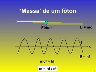 ‘ Massa’ de um fóton Fóton E = mc 2 mc 2  = hf m = hf / c 2 f c E = hf 