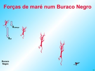 Forças de maré num Buraco Negro g cabeça g pé Buraco Negro 