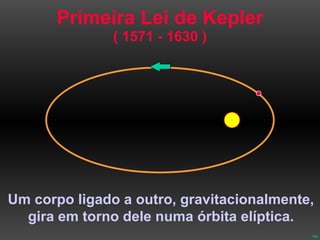 Primeira Lei de Kepler ( 1571 - 1630 ) Um corpo ligado a outro, gravitacionalmente, gira em torno dele numa órbita elíptica. 
