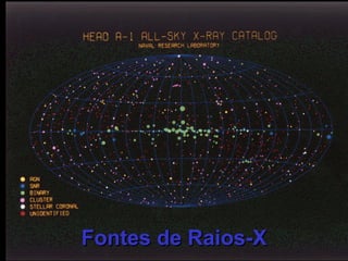 Fontes de Raios-X 