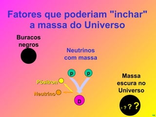 Fatores que poderiam "inchar" a massa do Universo Buracos negros Neutrinos com massa p p D Neutrino Pósitron Massa escura no Universo ?  ?  ?   ? 