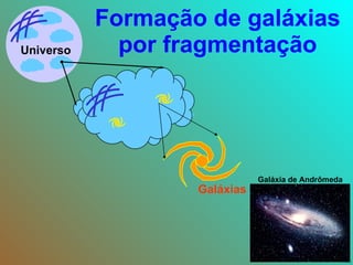 Formação de galáxias por fragmentação Universo Galáxias Galáxia de Andrômeda 