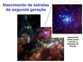 Nascimento de estrelas de segunda geração Aglomerado estelar jovem nascido na Nebulosa 30 Dorado 