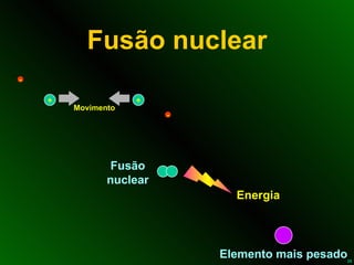 Fusão nuclear + + - - Movimento Elemento mais pesado Fusão nuclear Energia 