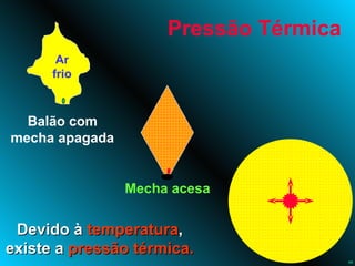 Pressão Térmica Ar frio Balão com mecha apagada Devido à  temperatura , existe a  pressão térmica. Mecha acesa 