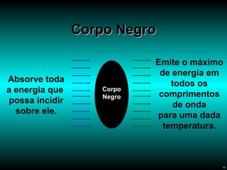 Corpo Negro Absorve toda a energia que  possa incidir sobre ele. Corpo Negro Emite o máximo de energia em todos os comprimentos de onda para uma dada temperatura. 