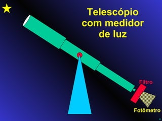 Telescópio com medidor de luz Filtro Fotômetro 