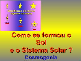 Como se formou o Sol e o Sistema Solar ? Cosmogonia 