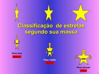 Classificação  de estrelas segundo sua massa Peso leve (Magrinha) Peso médio (Gordinha) Peso pesado (Obesa) 