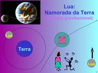 Lua: Namorada da Terra (captura gravitacional) Terra Lua Lua 