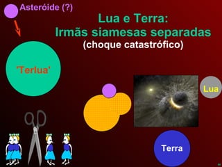 Lua e Terra: Irmãs siamesas separadas (choque catastrófico) 'Terlua' Asteróide (?) Terra Lua 
