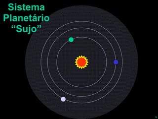 Sistema Planetário “Sujo” 