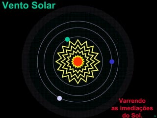 Vento Solar Varrendo as imediações do Sol. 