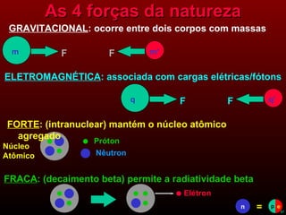 As 4 forças da natureza m m’ GRAVITACIONAL : ocorre entre dois corpos com massas F F q q’ ELETROMAGNÉTICA : associada com cargas elétricas/fótons F F FORTE : (intranuclear) mantém o núcleo atômico agregado Núcleo Atômico Próton Nêutron FRACA : (decaimento beta) permite a radiatividade beta Elétron n = p e 